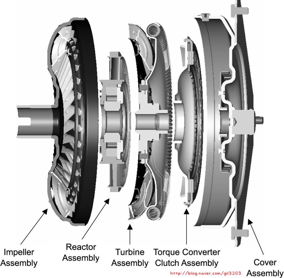 토크컨버터 torque converter 락 업 클러치 Lock up Clutch 자동변속기 네이버 블로그
