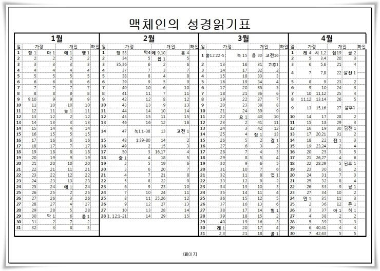 성경통독, 매일성경읽기, 맥체인성경읽기표 엑셀파일 네이버 블로그