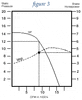 Fan Curve Chart