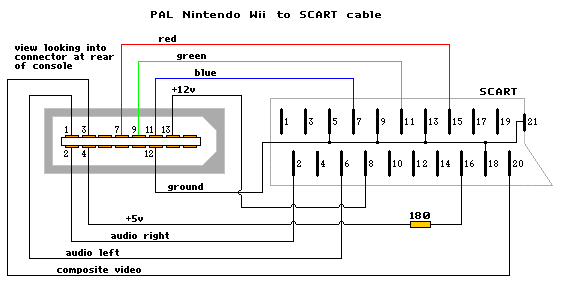[Wii] RGB Cable MOD (닌텐도 위 : Scart -> RGB21 케이블) : 네이버 블로그 xbox external wiring diagram 