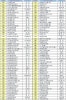 항공사를 식별하는 항공사 코드(Airline Codes) : 네이버 블로그