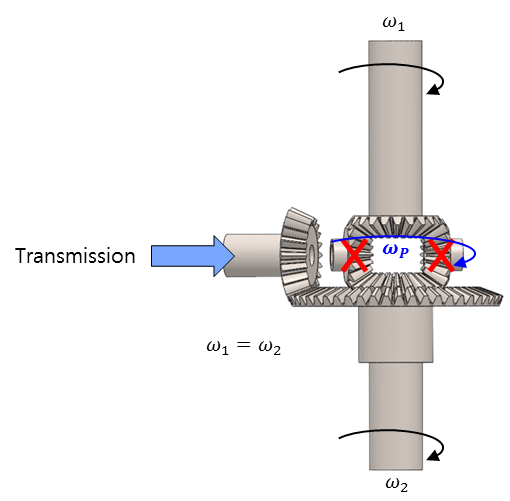 차동기어 (Differential Gear) 네이버 블로그