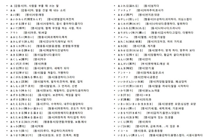 [일본어독학] 일본어 독학 흔적 _ 20161020* Jlpt N3 단어 정리 * 파일첨부 : 네이버 블로그