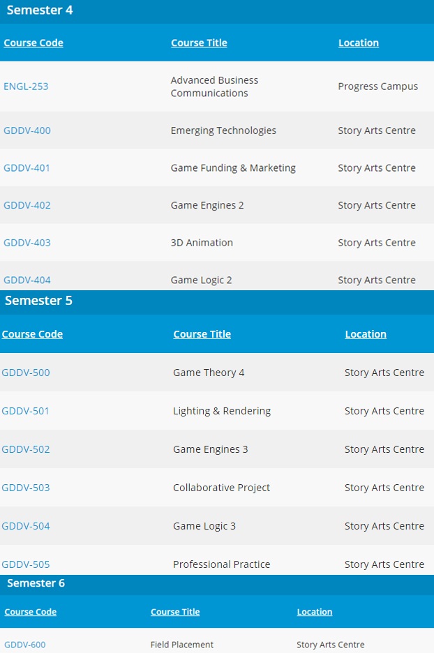Centennial College Game Development And Design Centennial College Game Development And Design