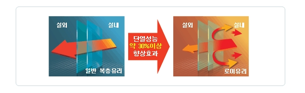 로이에너지 이미지
