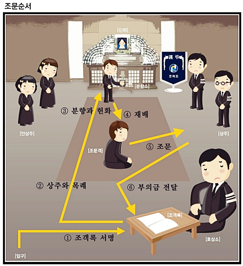 장례식장 조문예절 방법, 모르면 큰일난다 : 네이버 블로그 장례식장 조문예절 방법, 모르면 큰일난다 : 네이버 블로그
