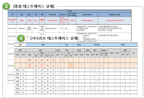 효율적인 Sw 테스트 수행을 위한 테스트 설계와 환경구축 : 네이버 블로그