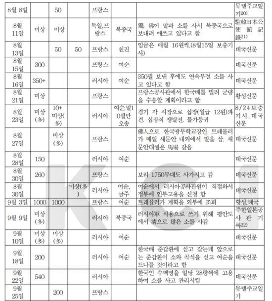 의화단 전쟁과 대한제국의 경제에 미친 영향 | 인스티즈