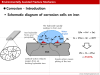 [4-1] 전기화학(Electrochemistry)과 부식 기구 (Corrosion Mechanisms) : 네이버 블로그