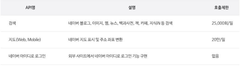 Android 네이버 아이디로 로그인 네아로 Api 사용하기 안드로이드 스튜디오 네이버 블로그