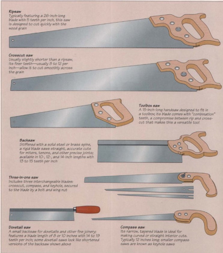 수공구의 종류 2 서양식 Handsaw 네이버 블로그
