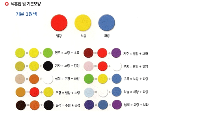 클레이지도사 자격증 알아보기 : 네이버 블로그