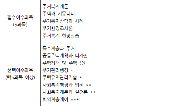 주거복지사 자격증에 대하여 알아볼까요? : 네이버 블로그