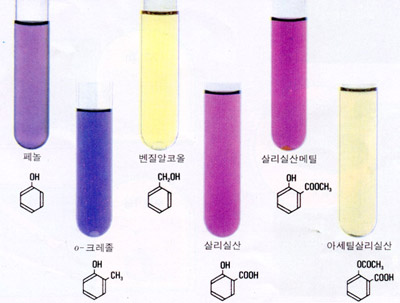 페놀류의 정색 반응 : 네이버 블로그